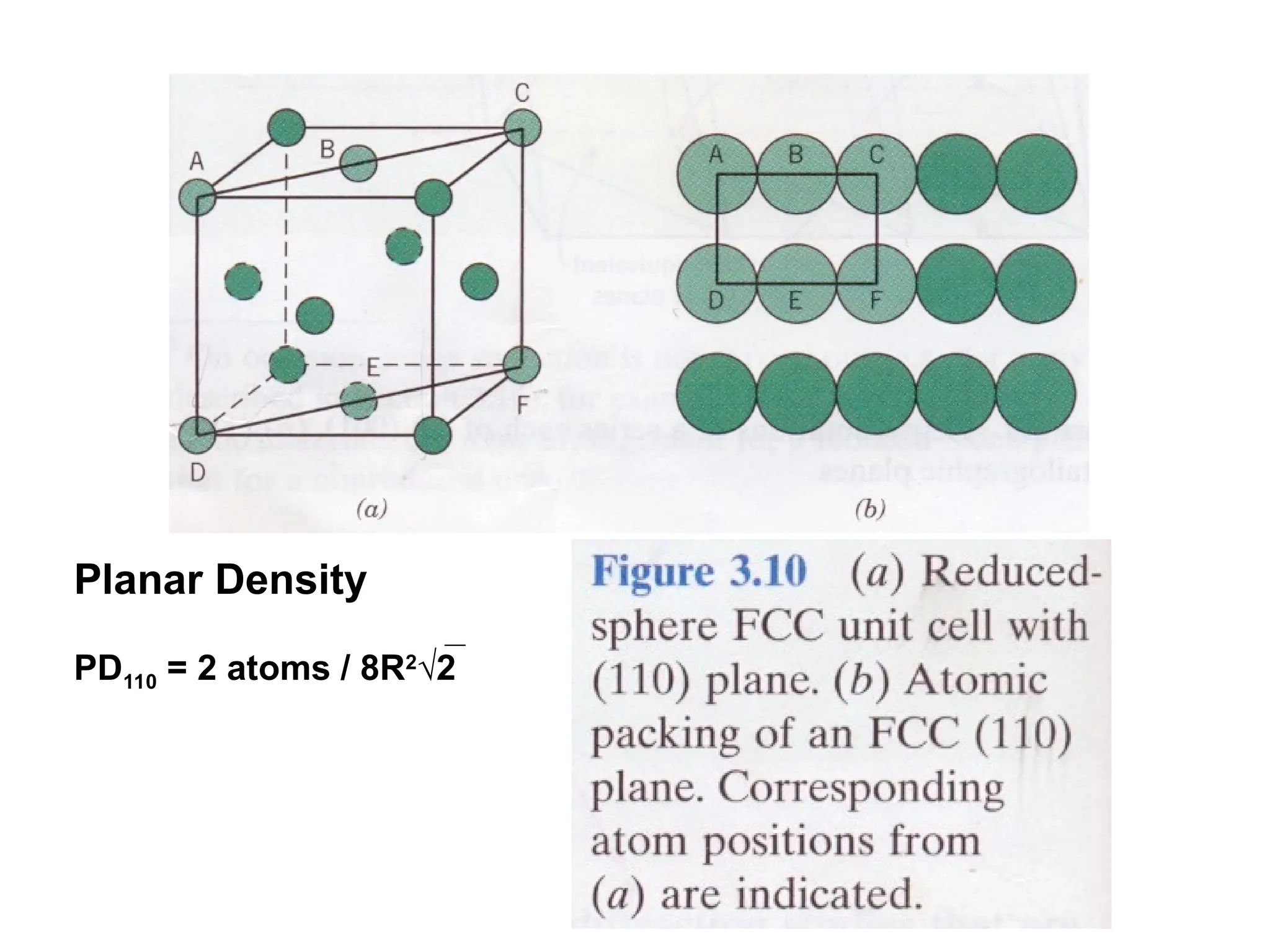 Planar Density
PD110 = 2 atoms / 8R2
√2
 