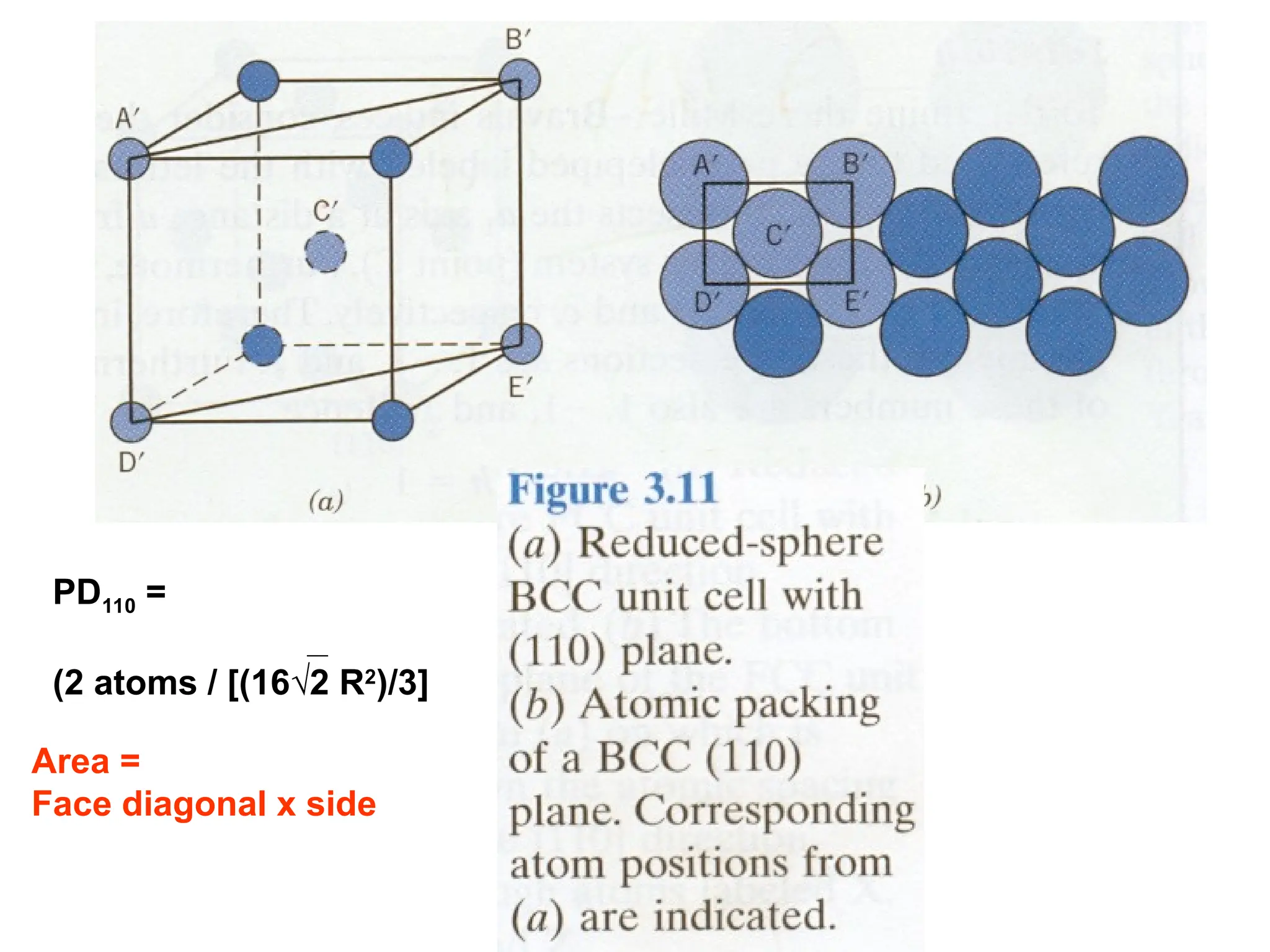PD110 =
(2 atoms / [(16√2 R2
)/3]
Area =
Face diagonal x side
 