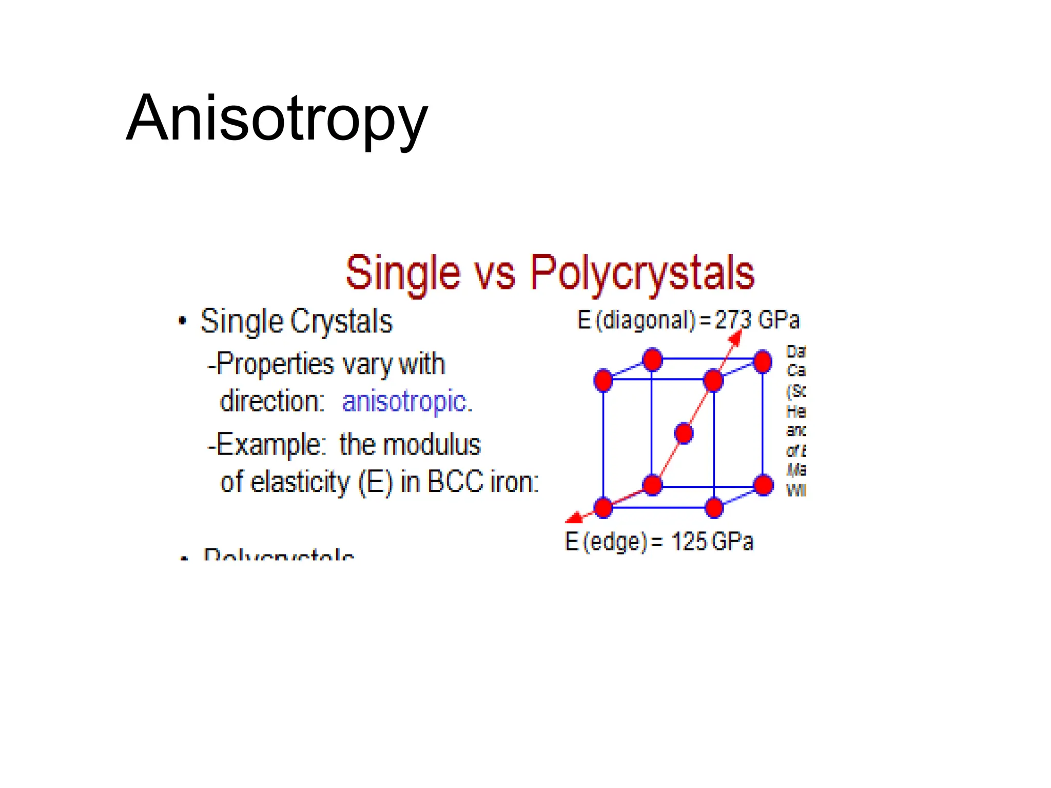 Anisotropy
 