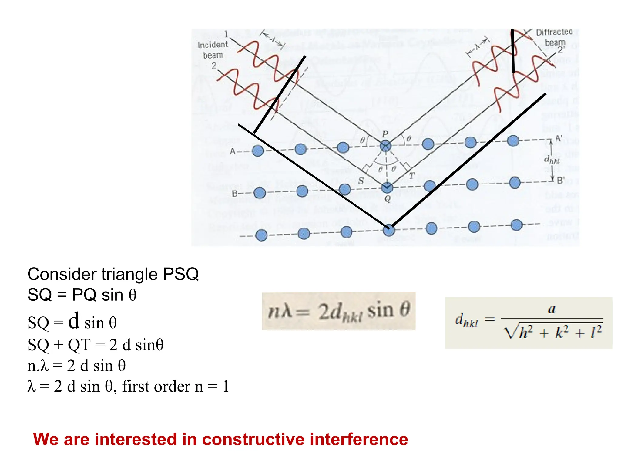 Consider triangle PSQ
SQ = PQ sin θ
SQ = d sin θ
SQ + QT = 2 d sinθ
n.λ = 2 d sin θ
λ = 2 d sin θ, first order n = 1
We are interested in constructive interference
 