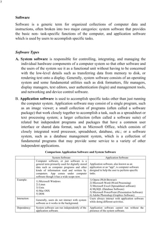 7
Software
Software is a generic term for organized collections of computer data and
instructions, often broken into two major categories: system software that provides
the basic non- task-specific functions of the computer, and application software
which is used by users to accomplish specific tasks.
Software Types
A. System software is responsible for controlling, integrating, and managing the
individual hardware components of a computer system so that other software and
the users of the system see it as a functional unit without having to be concerned
with the low-level details such as transferring data from memory to disk, or
rendering text onto a display. Generally, system software consists of an operating
system and some fundamental utilities such as disk formatters, file managers,
display managers, text editors, user authentication (login) and management tools,
and networking and device control software.
B. Application software is used to accomplish specific tasks other than just running
the computer system. Application software may consist of a single program, such
as an image viewer; a small collection of programs (often called a software
package) that work closely together to accomplish a task, such as a spreadsheet or
text processing system; a larger collection (often called a software suite) of
related but independent programs and packages that have a common user
interface or shared data format, such as Microsoft Office, which consists of
closely integrated word processor, spreadsheet, database, etc.; or a software
system, such as a database management system, which is a collection of
fundamental programs that may provide some service to a variety of other
independent applications.
Comparison Application Software and System Software
System Software Application Software
Computer software, or just software is a
general term primarily used for digitally stored
data such as computer programs and other
kinds of information read and written by
computers. App comes under computer
software though it has a wide scope now.
Application software, also known as an
application or an "app", is computer software
designed to help the user to perform specific
tasks.
Example:
1) Microsoft Windows
2) Linux
3) Unix
4) Mac OSX
5) DOS
1) Opera (Web Browser)
2) Microsoft Word (Word Processing)
3) Microsoft Excel (Spreadsheet software)
4) MySQL (Database Software)
5) Microsoft PowerPoint (Presentation Software)
6) Adobe Photoshop (Graphics Software)
Interaction:
Generally, users do not interact with system
software as it works in the background.
Users always interact with application software
while doing different activities.
Dependency: System software can run independently of the
application software.
Application software cannot run without the
presence of the system software.
 