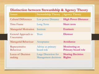 Management Stewardship vs Agency Theory Concepts @ Ease.pptx