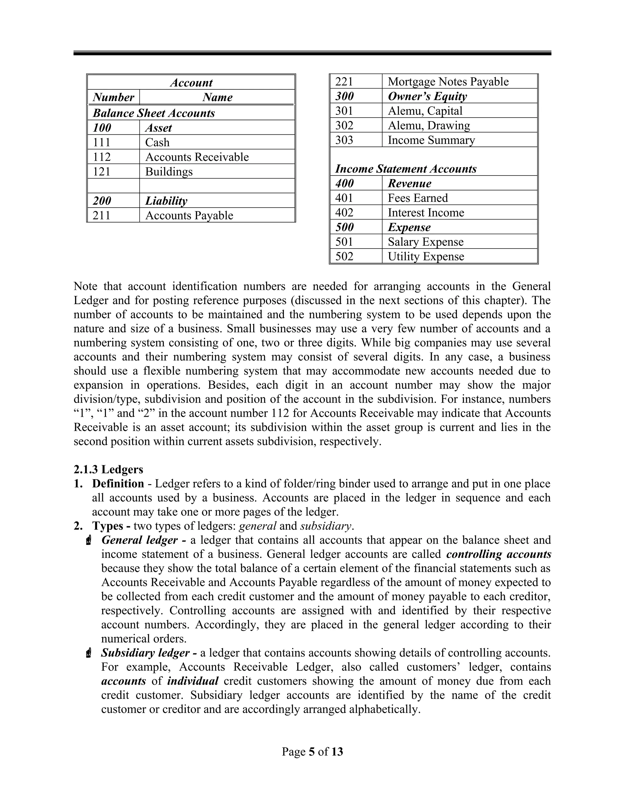 Account
Number Name
Balance Sheet Accounts
100 Asset
111 Cash
112 Accounts Receivable
121 Buildings
200 Liability
211 Accounts Payable
221 Mortgage Notes Payable
300 Owner’s Equity
301 Alemu, Capital
302 Alemu, Drawing
303 Income Summary
Income Statement Accounts
400 Revenue
401 Fees Earned
402 Interest Income
500 Expense
501 Salary Expense
502 Utility Expense
Note that account identification numbers are needed for arranging accounts in the General
Ledger and for posting reference purposes (discussed in the next sections of this chapter). The
number of accounts to be maintained and the numbering system to be used depends upon the
nature and size of a business. Small businesses may use a very few number of accounts and a
numbering system consisting of one, two or three digits. While big companies may use several
accounts and their numbering system may consist of several digits. In any case, a business
should use a flexible numbering system that may accommodate new accounts needed due to
expansion in operations. Besides, each digit in an account number may show the major
division/type, subdivision and position of the account in the subdivision. For instance, numbers
“1”, “1” and “2” in the account number 112 for Accounts Receivable may indicate that Accounts
Receivable is an asset account; its subdivision within the asset group is current and lies in the
second position within current assets subdivision, respectively.
2.1.3 Ledgers
1. Definition - Ledger refers to a kind of folder/ring binder used to arrange and put in one place
all accounts used by a business. Accounts are placed in the ledger in sequence and each
account may take one or more pages of the ledger.
2. Types - two types of ledgers: general and subsidiary.
 General ledger - a ledger that contains all accounts that appear on the balance sheet and
income statement of a business. General ledger accounts are called controlling accounts
because they show the total balance of a certain element of the financial statements such as
Accounts Receivable and Accounts Payable regardless of the amount of money expected to
be collected from each credit customer and the amount of money payable to each creditor,
respectively. Controlling accounts are assigned with and identified by their respective
account numbers. Accordingly, they are placed in the general ledger according to their
numerical orders.
 Subsidiary ledger - a ledger that contains accounts showing details of controlling accounts.
For example, Accounts Receivable Ledger, also called customers’ ledger, contains
accounts of individual credit customers showing the amount of money due from each
credit customer. Subsidiary ledger accounts are identified by the name of the credit
customer or creditor and are accordingly arranged alphabetically.
Page 5 of 13
 