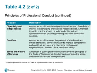 ch.4.pptx principles of Auditing chapter 4 | PPTX