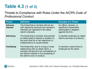 ch.4.pptx principles of Auditing chapter 4 | PPTX