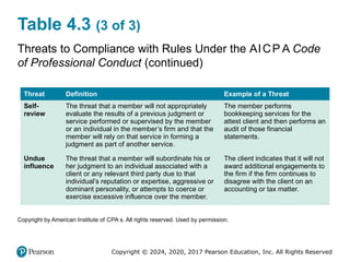 ch.4.pptx principles of Auditing chapter 4 | PPTX