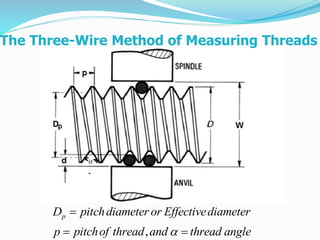 Ch 25 measurement of lines & surfaces | PPTX