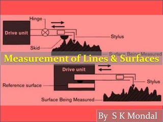Measurement of Lines & Surfaces
By S K Mondal
 