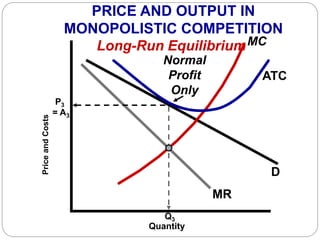 D
MR
MC
P3
= A3
ATC
PriceandCosts
Q3
PRICE AND OUTPUT IN
MONOPOLISTIC COMPETITION
Quantity
Long-Run Equilibrium
Normal
Profit
Only
 