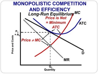 D
MR
MC
P3
= A3
ATC
PriceandCosts
Q3
Quantity
Long-Run Equilibrium
Price is Not
= Minimum
ATC
Price  MC
MONOPOLISTIC COMPETITION
AND EFFICIENCY
 