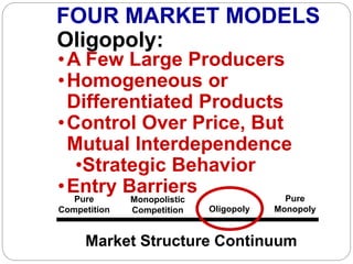 Market Structure Continuum
Pure
Competition
Pure
Monopoly
Monopolistic
Competition Oligopoly
FOUR MARKET MODELS
Oligopoly:
•A Few Large Producers
•Homogeneous or
Differentiated Products
•Control Over Price, But
Mutual Interdependence
•Strategic Behavior
•Entry Barriers
 