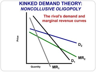 MR2
D1
D2
MR1
Quantity
The rival’s demand and
marginal revenue curves
KINKED DEMAND THEORY:
NONCOLLUSIVE OLIGOPOLY
Price
 