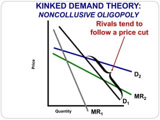 MR2
D1
D2
MR1
Quantity
KINKED DEMAND THEORY:
NONCOLLUSIVE OLIGOPOLY
Price
Rivals tend to
follow a price cut
 