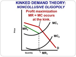 D
Quantity
Profit maximization
MR = MC occurs
at the kink.
KINKED DEMAND THEORY:
NONCOLLUSIVE OLIGOPOLY
Price
MC2
MC1
MR2
MR1
 