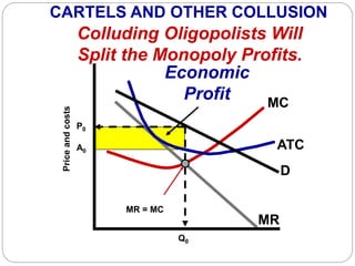 Colluding Oligopolists Will
Split the Monopoly Profits.
D
MC
ATC
MR
Economic
Profit
MR = MC
Priceandcosts
Q0
P0
A0
CARTELS AND OTHER COLLUSION
 