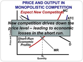 D
MR
P1
ATC
PriceandCosts
Q1
Expect New Competitors
PRICE AND OUTPUT IN
MONOPOLISTIC COMPETITION
Quantity
A1
New competition drives down the
price level – leading to economic
losses in the short run.
MC
Short-Run
Economic
Profits
 