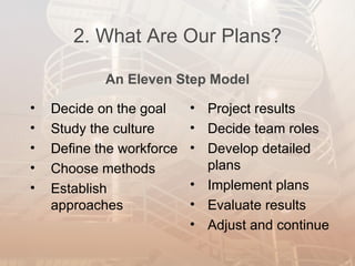 2. What Are Our Plans?

            An Eleven Step Model

•   Decide on the goal     • Project results
•   Study the culture      • Decide team roles
•   Define the workforce   • Develop detailed
•   Choose methods           plans
•   Establish              • Implement plans
    approaches             • Evaluate results
                           • Adjust and continue
 