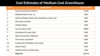 ch. 4 Irrigation systems and economics.pptx