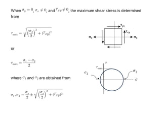 Ch. 05 Machine Element Design Industrial Engineering 2.pdf