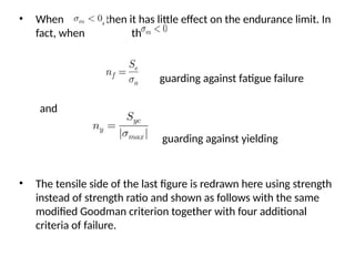 Comprehensive Analysis of Fatigue Failure and Variable Loading in ...