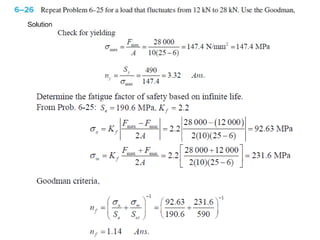 Comprehensive Analysis of Fatigue Failure and Variable Loading in ...