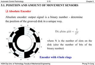 Comprehensive Overview of Position and Movement Sensors in Automatic ...