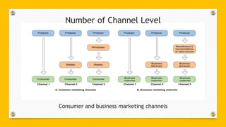 Comprehensive Guide to Marketing Channels and Supply Chain Management ...