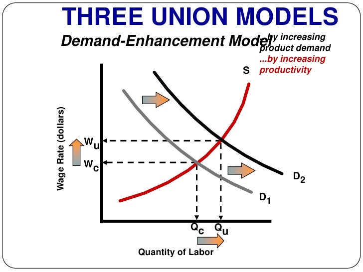 AP Micro Wage Deteremination