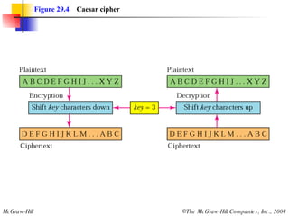 Figure 29.4   Caesar cipher 