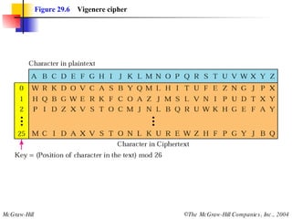Figure 29.6   Vigenere cipher 