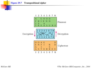 Figure 29.7   Transpositional cipher 