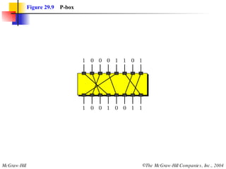 Figure 29.9   P-box 