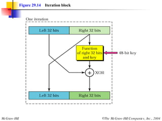 Figure 29.14   Iteration block 