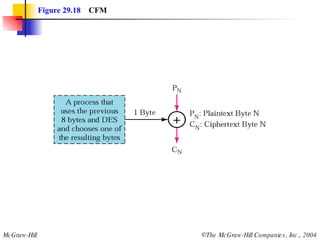 Figure 29.18   CFM 