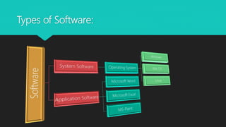 What is Software?