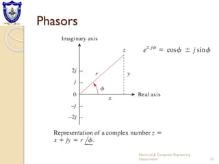 Phasors
Electrical & Computer Engineering
Department 15
 