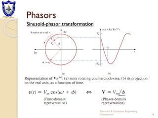Phasors
Electrical & Computer Engineering
Department 18
Sinusoid-phasor transformation
 