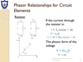 Phasor Relationships for Circuit
Elements
Electrical & Computer Engineering
Department 23
Resister
If the current through
the resister is:
The phasor form of the
voltage
 