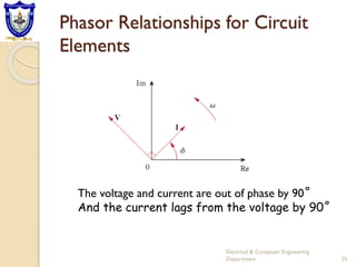 Phasor Relationships for Circuit
Elements
Electrical & Computer Engineering
Department 25
The voltage and current are out of phase by 90˚
And the current lags from the voltage by 90˚
 