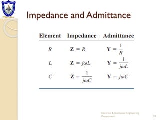 Impedance and Admittance
Electrical & Computer Engineering
Department 32
 