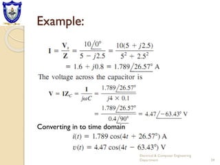Example:
Electrical & Computer Engineering
Department 34
Converting in to time domain
 