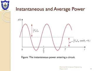 Instantaneous and Average Power
Electrical & Computer Engineering
Department 48
Figure: The instantaneous power entering a circuit.
 