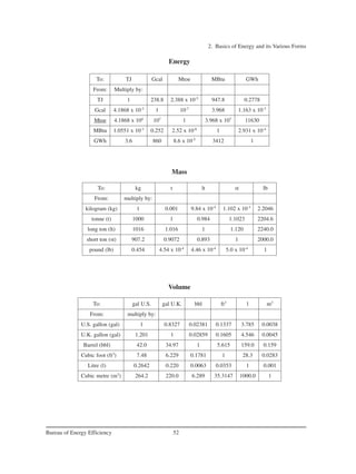 Basics of energy | PDF