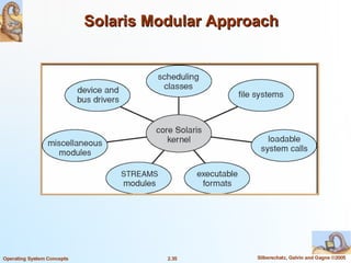 Operating system structure and its models