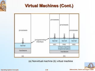 Operating system structure and its models