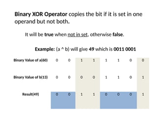 Binary XOR Operator copies the bit if it is set in one
operand but not both.
Binary Value of a(60) 0 0 1 1 1 1 0 0
Binary Value of b(13) 0 0 0 0 1 1 0 1
Result(49) 0 0 1 1 0 0 0 1
It will be true when not in set, otherwise false.
Example: (a ^ b) will give 49 which is 0011 0001
 