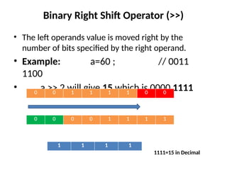 Binary Right Shift Operator (>>)
• The left operands value is moved right by the
number of bits specified by the right operand.
• Example: a=60 ; // 0011
1100
• a >> 2 will give 15 which is 0000 1111
0 0 1 1 1 1 0 0
0 0 0 0 1 1 1 1
1 1 1 1
1111=15 in Decimal
 