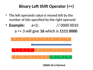 Binary Left Shift Operator (<<)
• The left operands value is moved left by the
number of bits specified by the right operand.
• Example: a=2; // 0000 0010
a << 3 will give 16 which is 1111 0000
0 0 0 0 0 0 1 0
0 0 0 0 0 0 1 0
0 0 0 1 0 0 0 0
10000=16 in Decimal
 