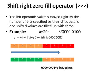 Shift right zero fill operator (>>>)
• The left operands value is moved right by the
number of bits specified by the right operand
and shifted values are filled up with zeros.
• Example: a=20; //0001 0100
a >>>4 will give 1 which is 0000 0001
0 0 0 1 0 1 0 0
0 0 0 0 0 0 0 1
0000 0001=1 in Decimal
 