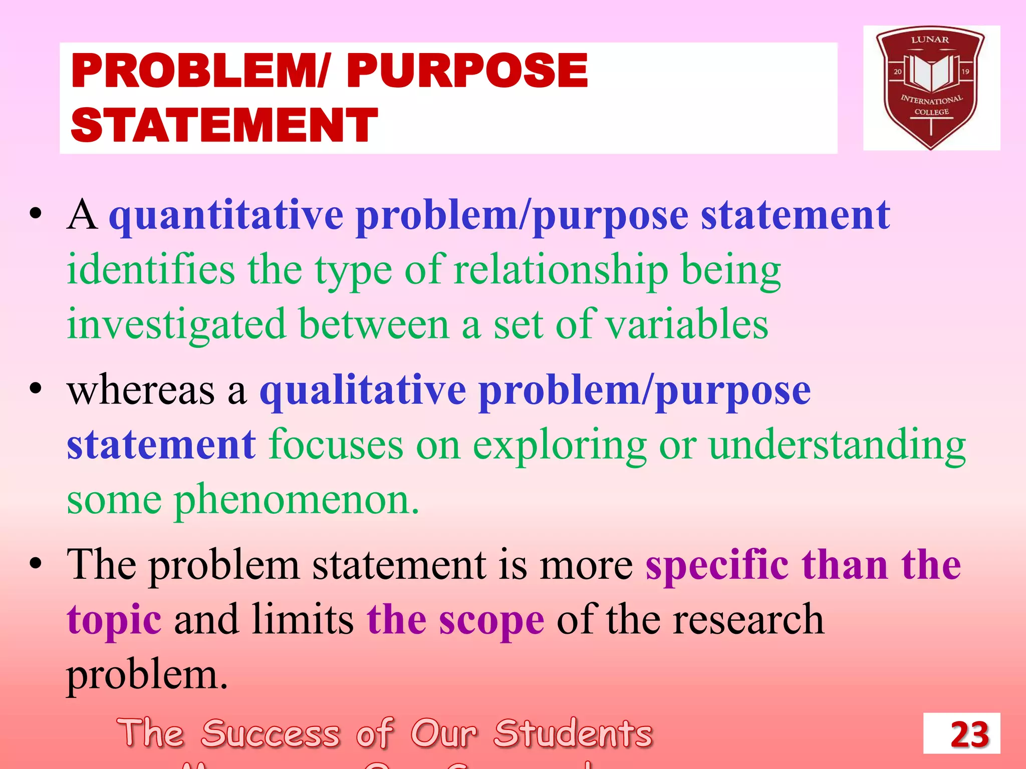 PROBLEM/ PURPOSE
STATEMENT
23
• A quantitative problem/purpose statement
identifies the type of relationship being
investigated between a set of variables
• whereas a qualitative problem/purpose
statement focuses on exploring or understanding
some phenomenon.
• The problem statement is more specific than the
topic and limits the scope of the research
problem.
 
